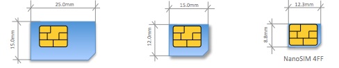 Nano SIM из Micro SIM