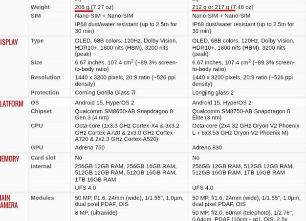 Redmi K80 Ultra с быстрой зарядкой 120 Вт замечен на сайте сертификации 3C
